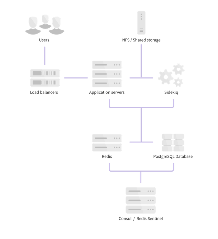 Hybrid architecture diagram