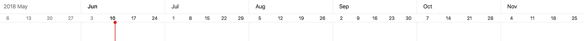roadmap date range in months