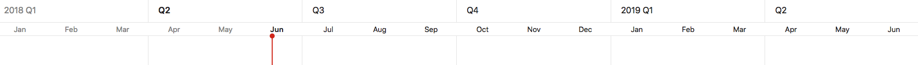 roadmap date range in quarters